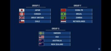世界杯高清比赛直播平台-奥运足球分组出炉：女足与荷兰巴西赞比亚同组